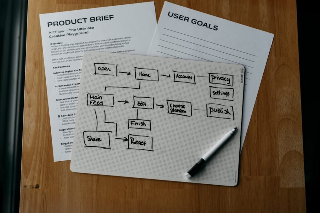 email campaign process flow diagram